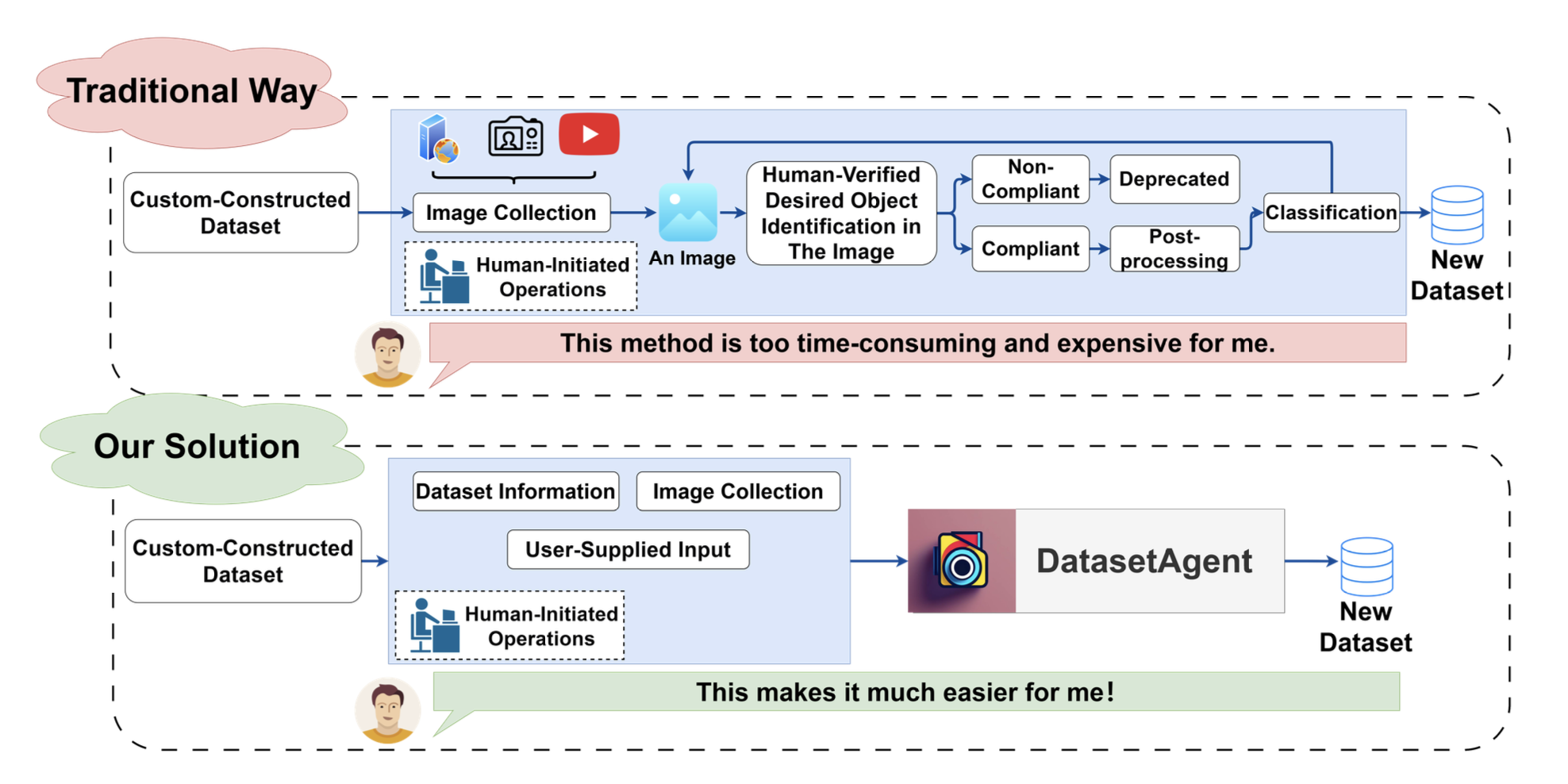 模型驱动的智能系统
